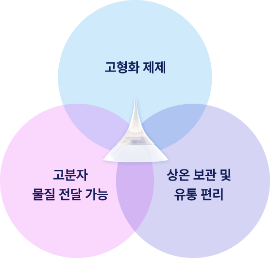 마이크로니들 기술 특징
