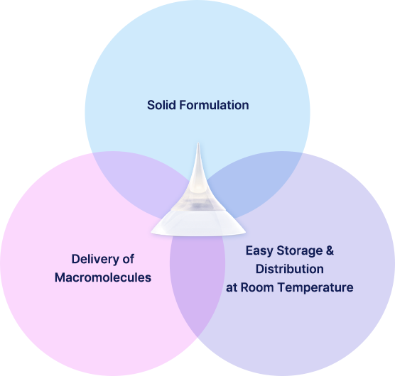 Characteristics of Microneedle Technology